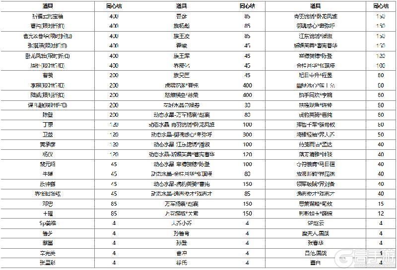 《三国杀OL互通版》开黑祈福魔孙权来袭 限时双倍重置 开黑魔珠魔张飞