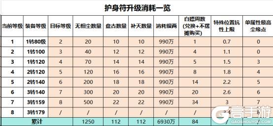 《大话西游》带你一文看懂新资料片《一念圣魔》