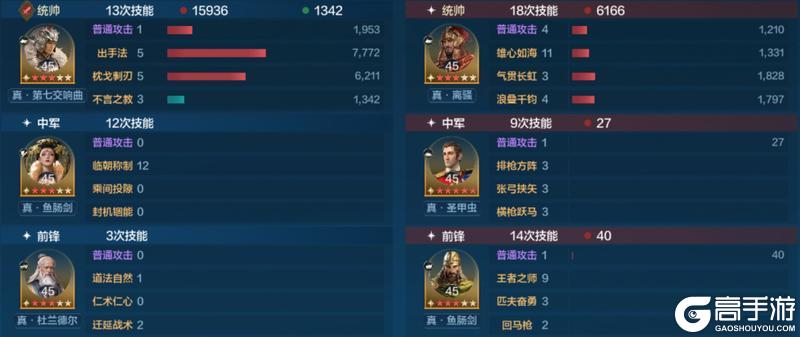 《世界启元》「威侯公主」博览会：马超、茜茜公主配队攻略分享