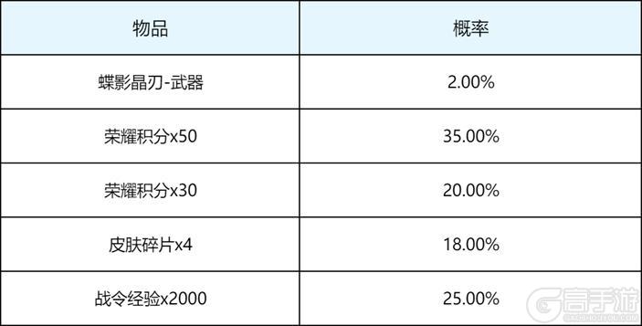 《王者荣耀》4月16日版本更新公告