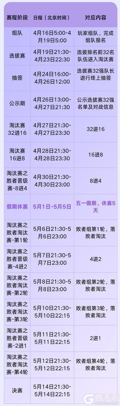 《仙境传说：新启航》「神选者之战S4」赛程揭晓：热血竞技一触即发