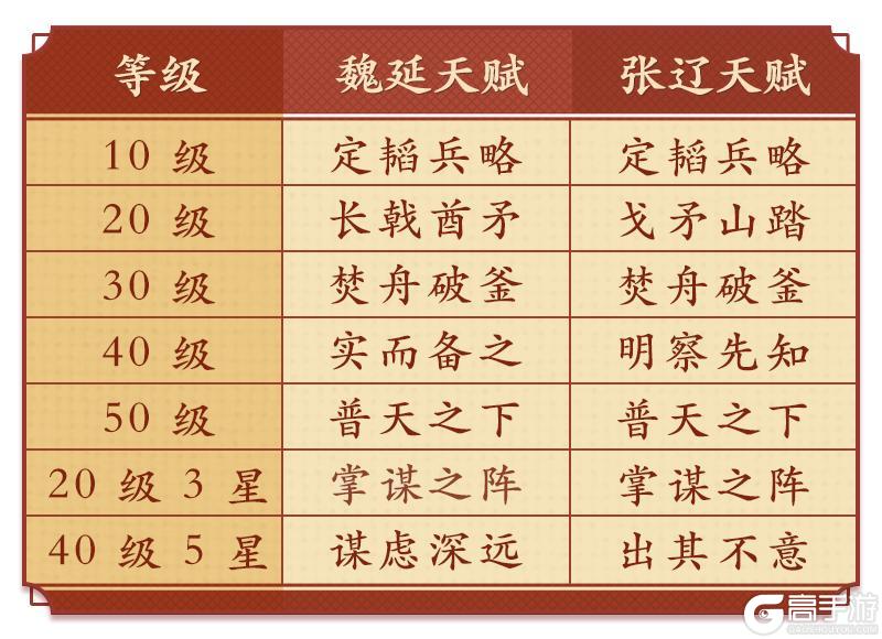 《偃武》阵容精讲 | 张辽 × 魏延，XP2赛季爆伤枪暴力输出指南