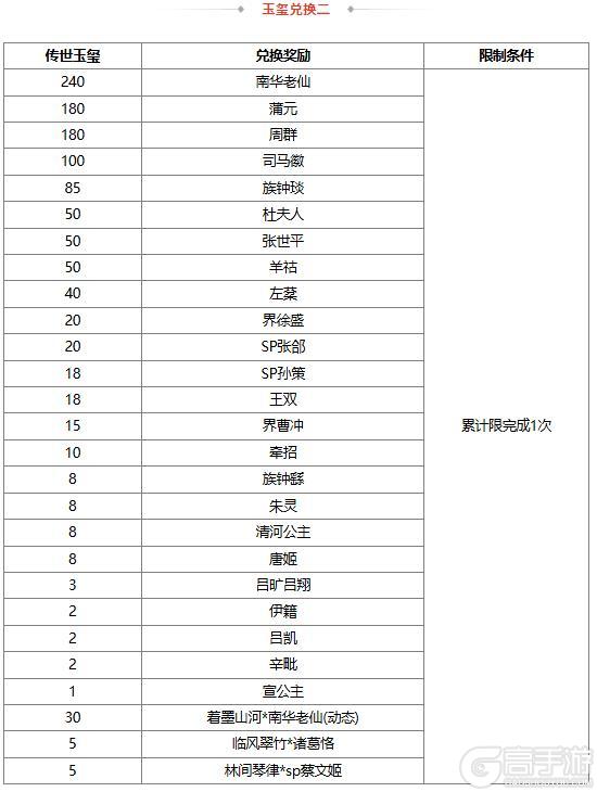 《三国杀OL互通版》【官方活动】谋张让 碧野箜声*周妃&万军取首*谋关羽琳琅绘卷上新