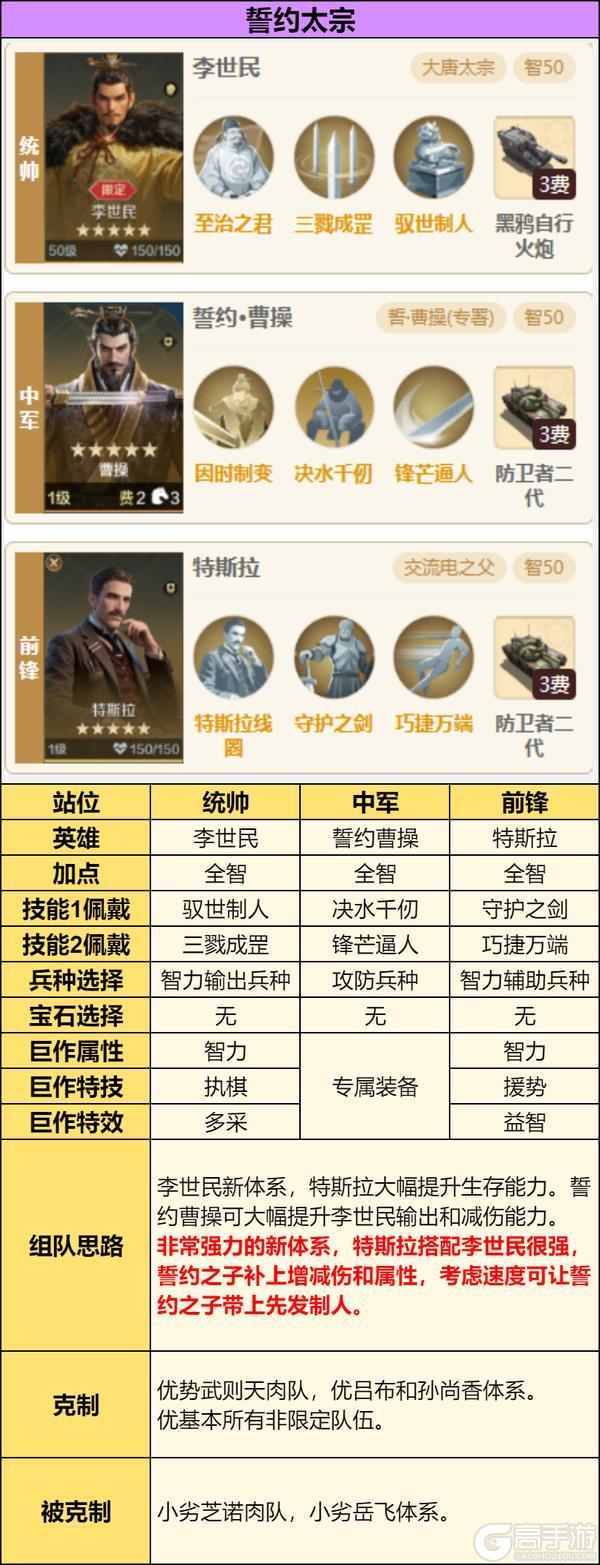 《世界启元》誓约之子系统与配队攻略