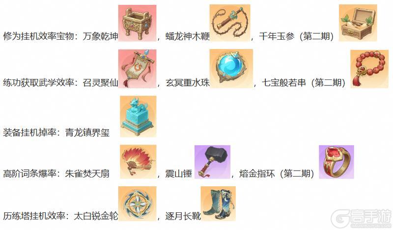 《宗师之上》山海寻宝攻略:限定宝物周活动玩法详解