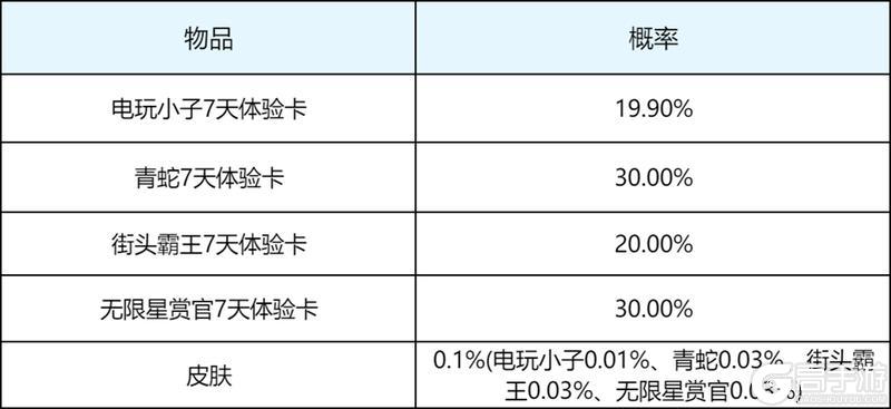 《王者荣耀》5月28日版本更新公告