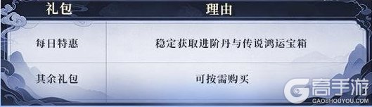新手指南！《遮天帝路争锋》萌新开荒第四日保姆级攻略！