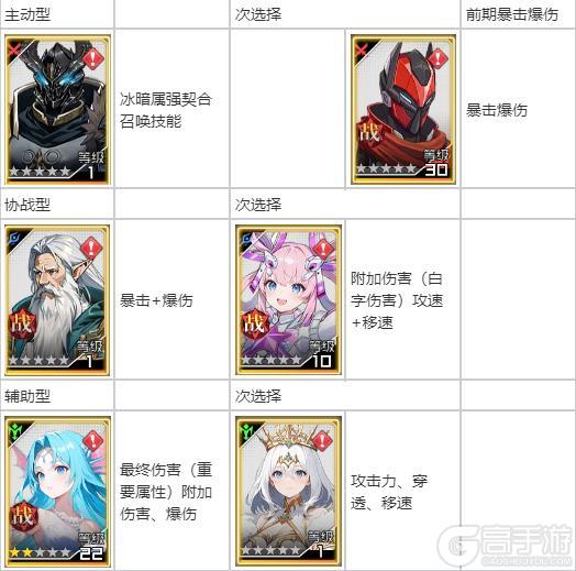 《耀世格斗》职业介绍:召唤师职业技能&定位详解