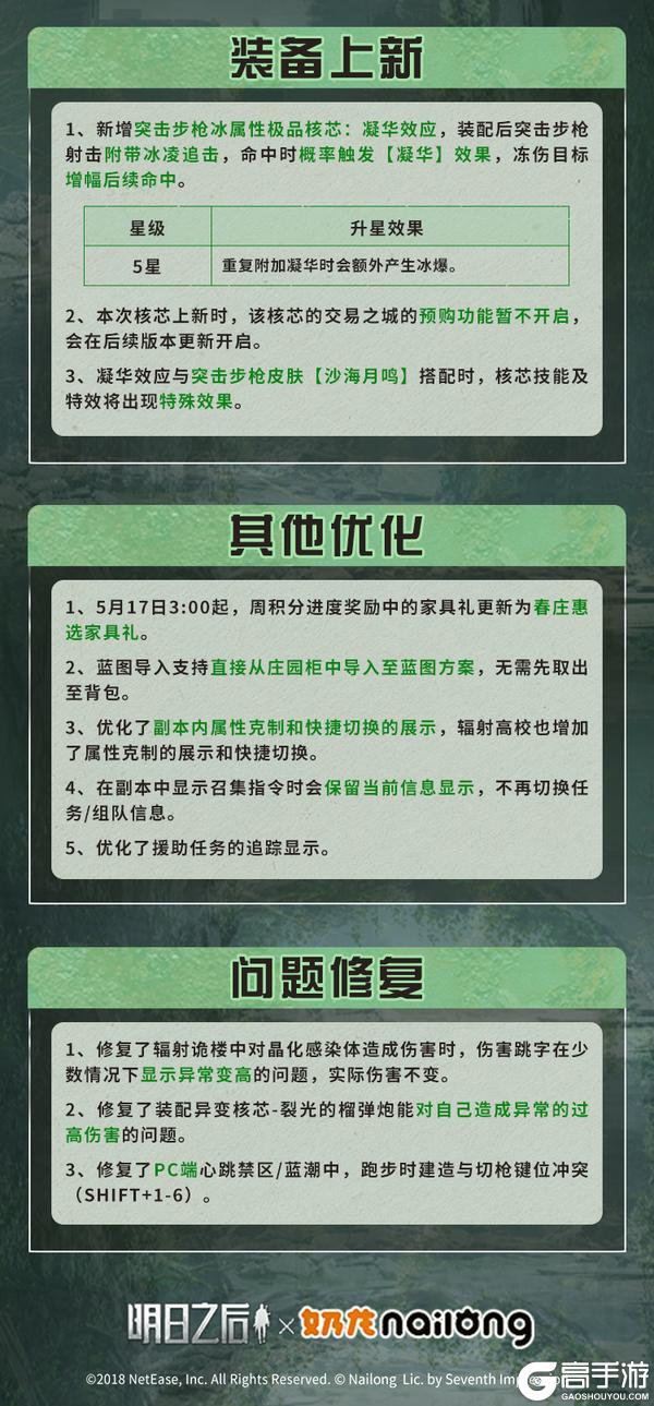 《明日之后》更新公告 | 奶龙联动登陆废土漫想占星与520