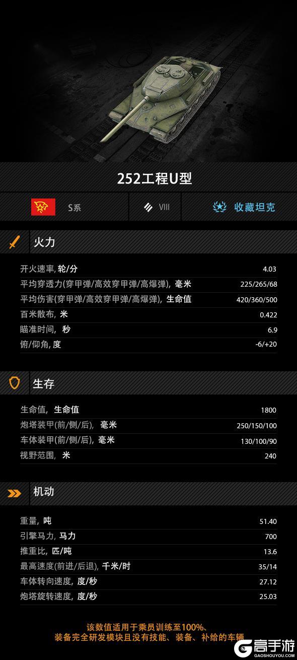 《坦克世界闪击战》大口径塞进一辆快车里?这性能看着就要出事!