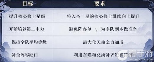 新手指南！《遮天帝路争锋》萌新开荒第四日保姆级攻略！