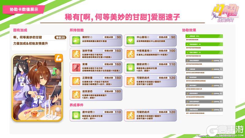 《闪耀！优俊少女》5月7日即将登场的养成优俊少女与协助卡数值公开！
