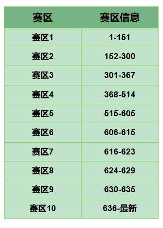 《传奇冠军足球》活动预告 | 飞翼下底传;重炮凌空轰