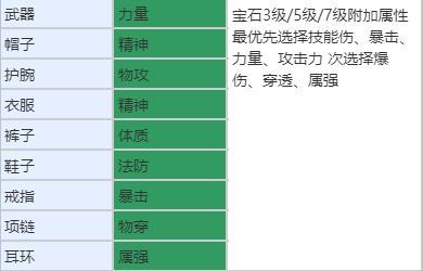 《耀世格斗》职业攻略丨枪械师