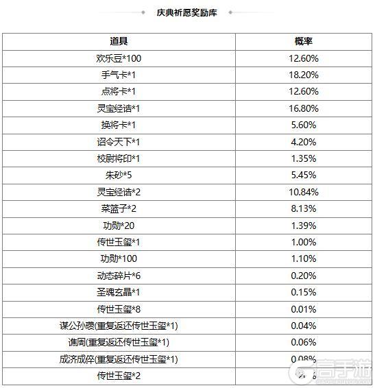 《三国杀OL互通版》【官方活动】祈愿台谋公孙瓒、界曹植返场 文心鹊意*张昌蒲夺宝
