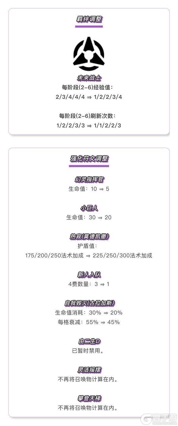 《金铲铲之战》17.2a版本 5月7日更新公告