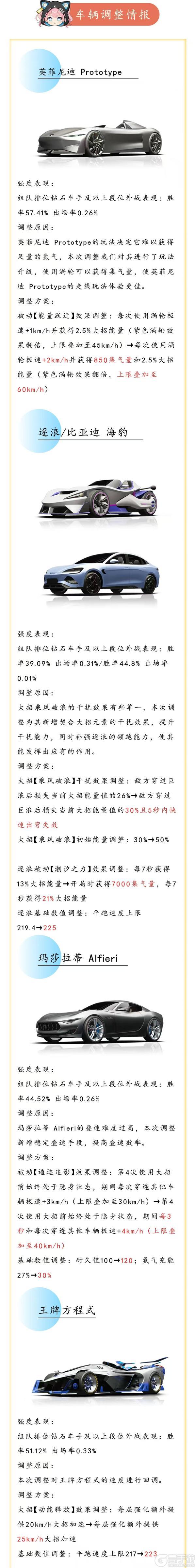 《王牌竞速》S33赛季车辆平衡性调整内容很多先码再看！