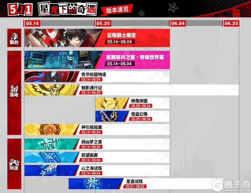 《女神异闻录:夜幕魅影》「例行停服完成公告」