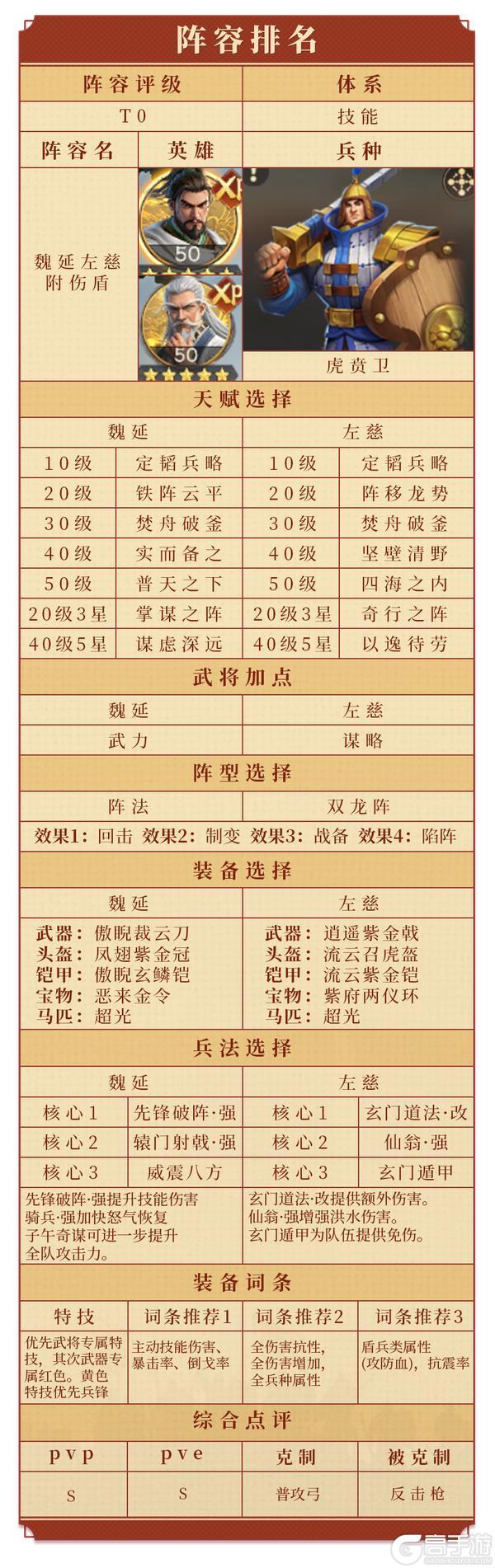 《偃武》八套T0阵容一站式汇总