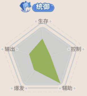《驯龙之旅》转职攻略：菲诺兰斯转职推荐
