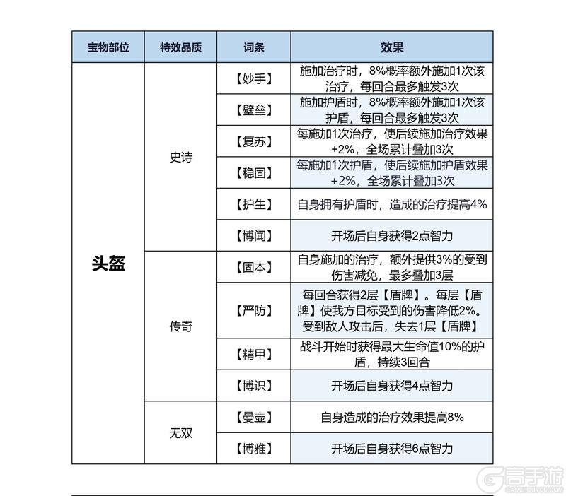 《三国：天下归心》宝物系统详解