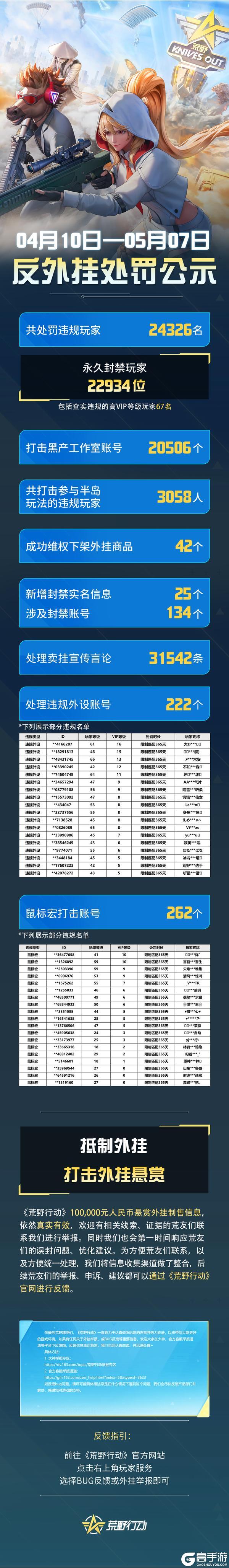 荒野行动反外挂处罚公示