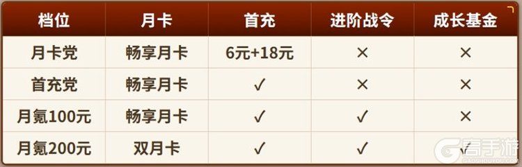 耀世格斗
