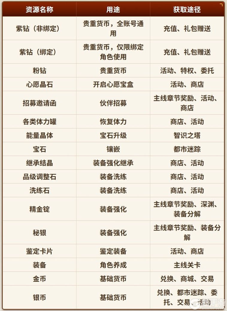 耀世格斗