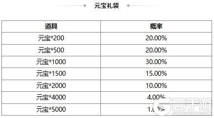 《三国杀OL互通版》【官方活动】祈愿台谋公孙瓒、界曹植返场 文心鹊意*张昌蒲夺宝
