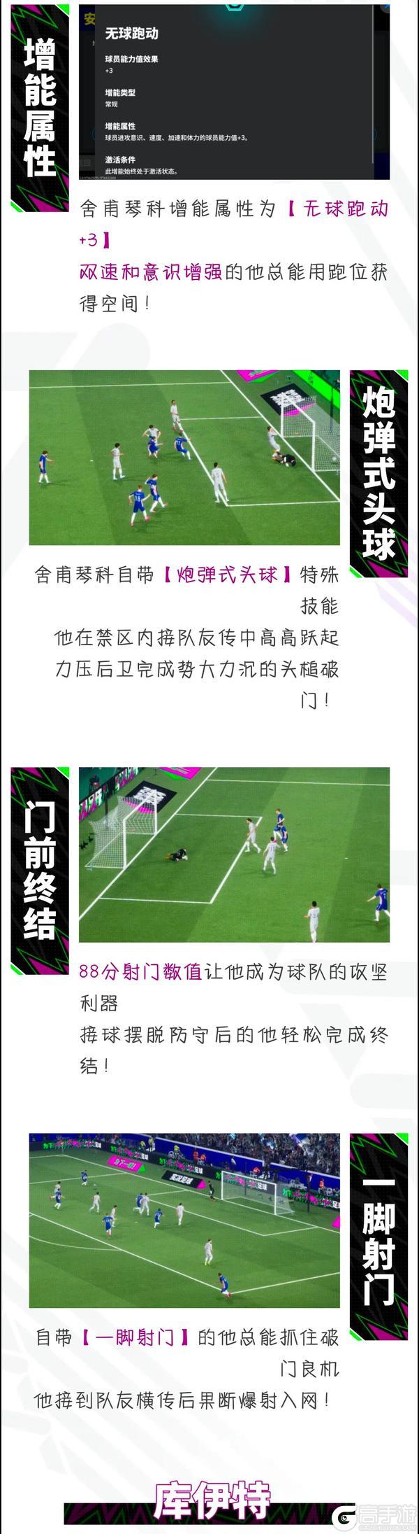 《实况足球》东欧神锋一剑封喉 荷兰边翼无限续航！