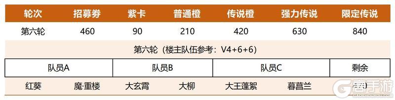 《仙剑奇侠传：新的开始》三才纵横攻略：三才玩法解析