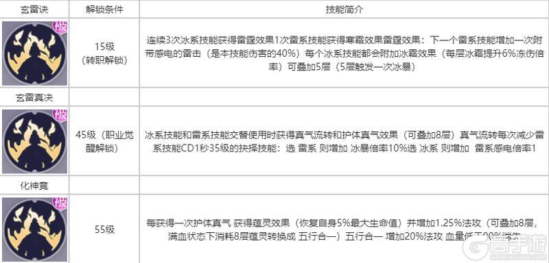 《耀世格斗》职业攻略：「灵剑士」技巧解析&搭配推荐