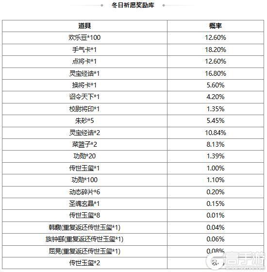 《三国杀OL互通版》【官方活动】祈愿台族荀莳、谋董卓返场 祥莺瑞秀*胡金定夺宝上新