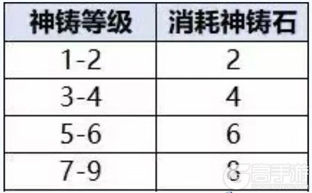 宗师之上装备系统介绍&养成思路详解