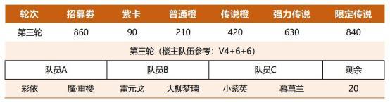《仙剑奇侠传：新的开始》三才纵横攻略：三才玩法解析