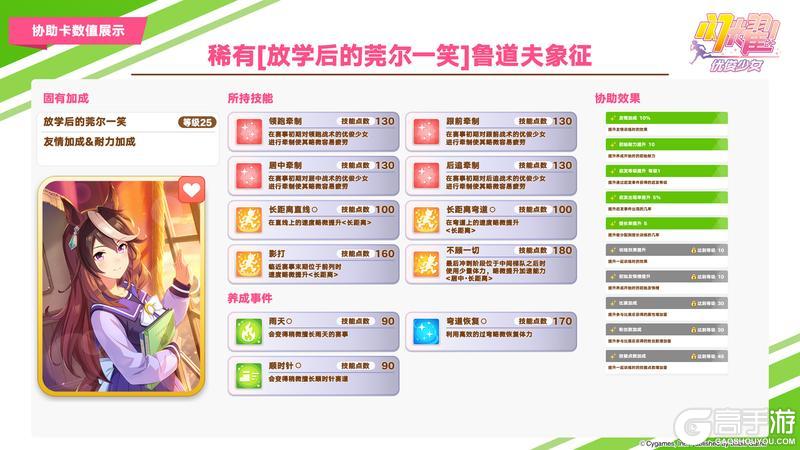 《闪耀！优俊少女》5月7日即将登场的养成优俊少女与协助卡数值公开！