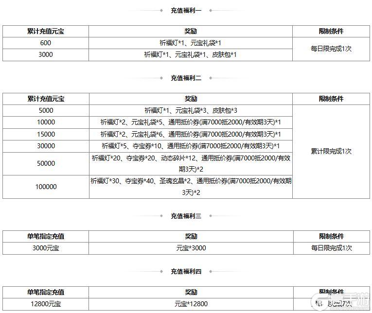 《三国杀OL互通版》【官方活动】祈愿台谋公孙瓒、界曹植返场 文心鹊意*张昌蒲夺宝