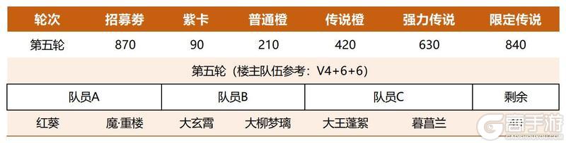 《仙剑奇侠传：新的开始》三才纵横攻略：三才玩法解析