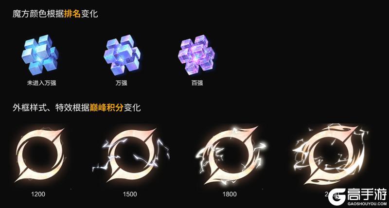 《王者荣耀》5月26日体验服不停机更新公告