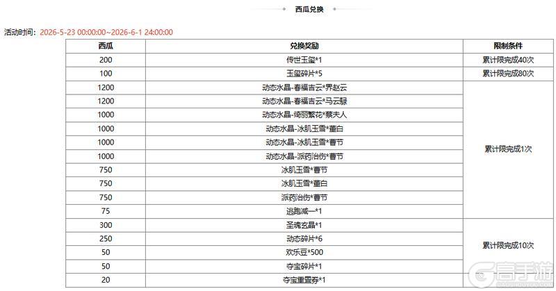 《三国杀OL》 遐思黛远*族钟琰&犗饵钓兕*谋文丑琳琅绘卷上新