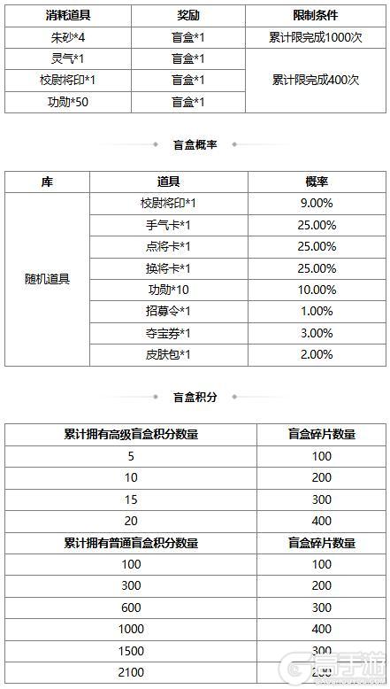 《三国杀OL互通版》【官方活动】祈愿台谋公孙瓒、界曹植返场 文心鹊意*张昌蒲夺宝