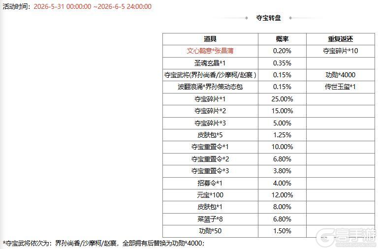 《三国杀OL互通版》【官方活动】祈愿台谋公孙瓒、界曹植返场 文心鹊意*张昌蒲夺宝