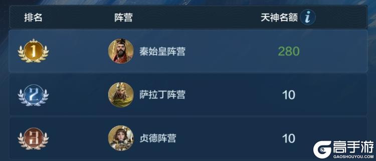《世界启元》X6纪元「星烬盟誓」第五周周报：旧章已落，新程将启