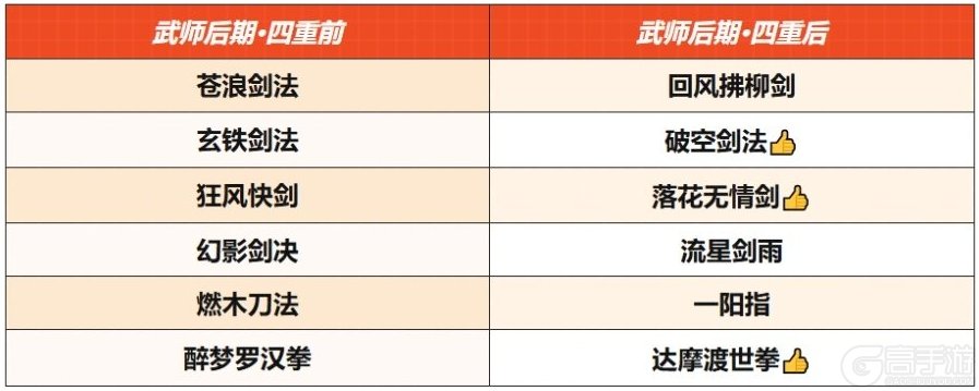 宗师之上萌新入门技巧攻略&避坑指南