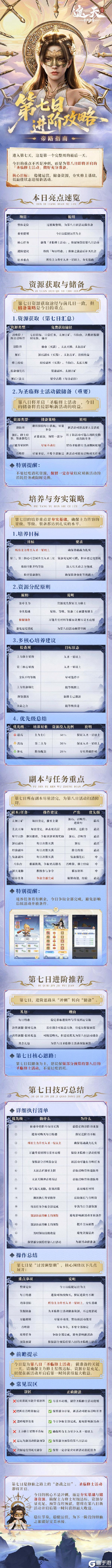 《遮天帝路争锋》第七日进阶攻略