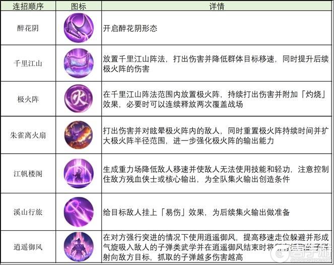 《天龙八部2飞龙战天》新版逍遥实战技巧推荐