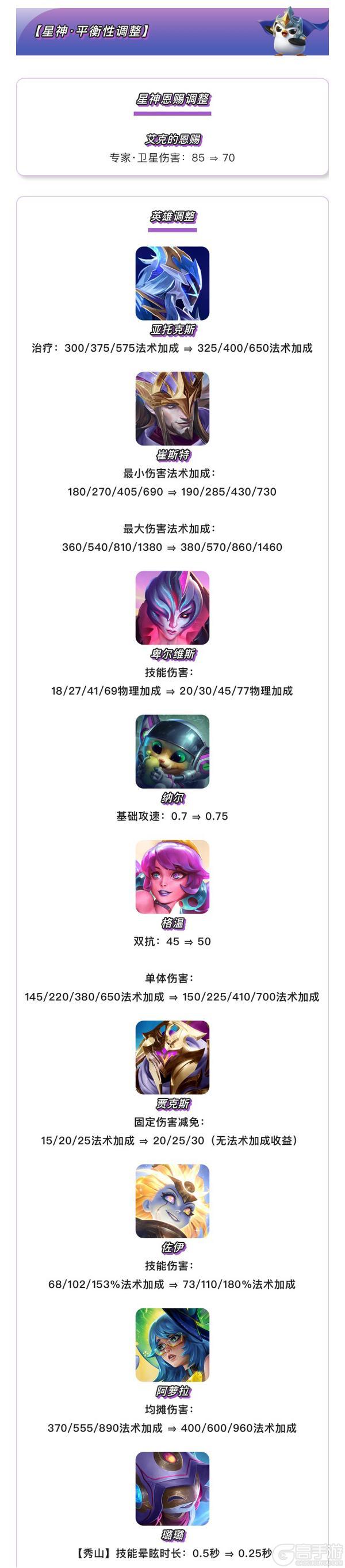 《金铲铲之战》17.4版本 5月28日更新公告