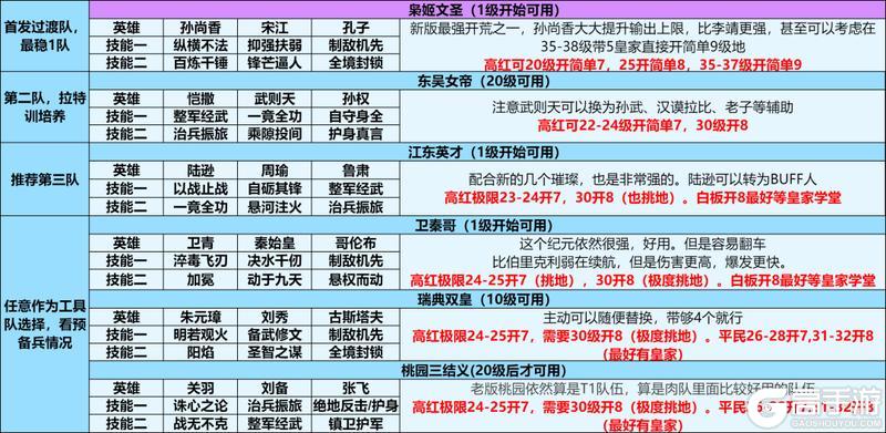 《世界启元》无限纪元「星海飞驰」开荒流程