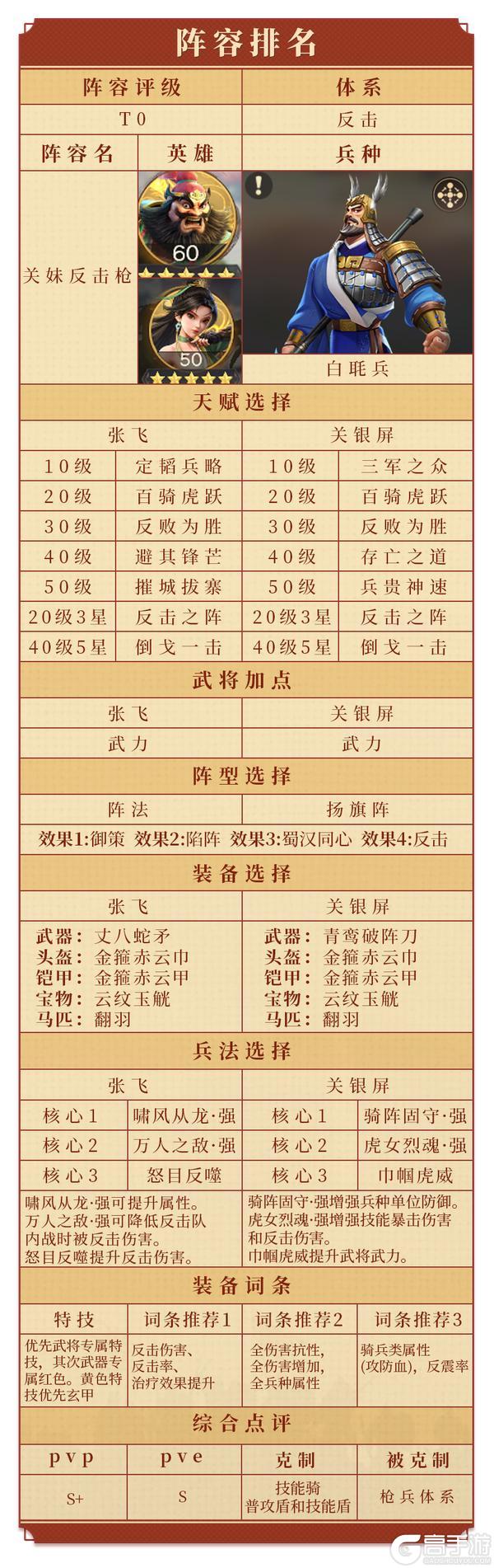 《偃武》八套T0阵容一站式汇总