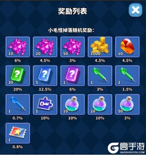 《僵尸风暴》小糖人闯关活动
